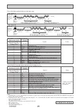 Предварительный просмотр 21 страницы Mitsubishi Electric MR. SLIM SLZ Series Technical & Service Manual