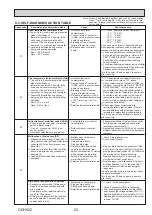 Предварительный просмотр 23 страницы Mitsubishi Electric MR. SLIM SLZ Series Technical & Service Manual