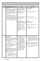 Предварительный просмотр 24 страницы Mitsubishi Electric MR. SLIM SLZ Series Technical & Service Manual