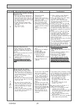 Предварительный просмотр 25 страницы Mitsubishi Electric MR. SLIM SLZ Series Technical & Service Manual