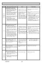 Предварительный просмотр 26 страницы Mitsubishi Electric MR. SLIM SLZ Series Technical & Service Manual