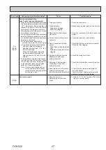 Предварительный просмотр 27 страницы Mitsubishi Electric MR. SLIM SLZ Series Technical & Service Manual