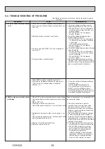 Предварительный просмотр 28 страницы Mitsubishi Electric MR. SLIM SLZ Series Technical & Service Manual