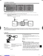 Предварительный просмотр 13 страницы Mitsubishi Electric Mr.SLIM SUZ-KA09NA Installation Manual