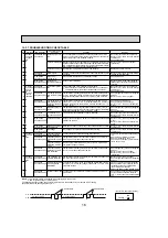 Предварительный просмотр 16 страницы Mitsubishi Electric Mr.SLIM SUZ-KA09NA Service Manual