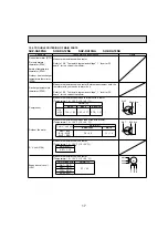 Предварительный просмотр 17 страницы Mitsubishi Electric Mr.SLIM SUZ-KA09NA Service Manual