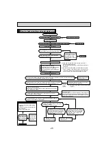 Предварительный просмотр 25 страницы Mitsubishi Electric Mr.SLIM SUZ-KA09NA Service Manual