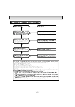 Предварительный просмотр 26 страницы Mitsubishi Electric Mr.SLIM SUZ-KA09NA Service Manual