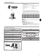 Preview for 5 page of Mitsubishi Electric Mr. Slim SUZ-KA25 Installation Manual