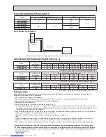 Предварительный просмотр 15 страницы Mitsubishi Electric Mr.Slim SUZ-KA25VA5 Service Manual