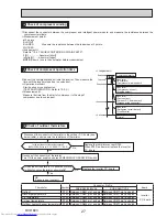 Предварительный просмотр 27 страницы Mitsubishi Electric Mr.Slim SUZ-KA25VA5 Service Manual