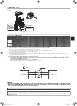 Предварительный просмотр 11 страницы Mitsubishi Electric Mr. Slim SUZ-M VA Series Installation Manual