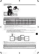 Предварительный просмотр 77 страницы Mitsubishi Electric Mr. Slim SUZ-M VA Series Installation Manual