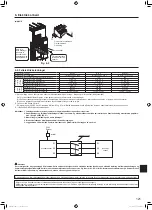 Предварительный просмотр 121 страницы Mitsubishi Electric Mr. Slim SUZ-M VA Series Installation Manual