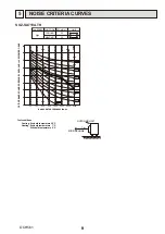 Предварительный просмотр 9 страницы Mitsubishi Electric Mr. Slim SUZ-SA71VA Technical & Service Manual