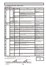 Предварительный просмотр 15 страницы Mitsubishi Electric Mr. Slim SUZ-SA71VA Technical & Service Manual