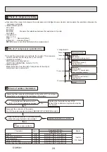 Предварительный просмотр 24 страницы Mitsubishi Electric Mr. Slim SUZ-SA71VA Technical & Service Manual