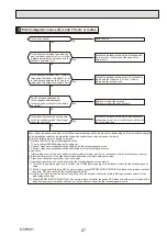 Предварительный просмотр 27 страницы Mitsubishi Electric Mr. Slim SUZ-SA71VA Technical & Service Manual