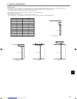 Предварительный просмотр 93 страницы Mitsubishi Electric Mr. Slim SUZ-SM71VA Installation Manual