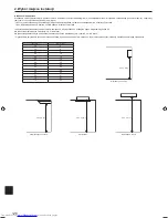 Предварительный просмотр 126 страницы Mitsubishi Electric Mr. Slim SUZ-SM71VA Installation Manual