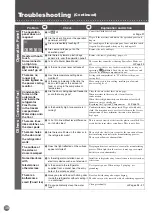 Предварительный просмотр 38 страницы Mitsubishi Electric MR-WX53Y Operating Instructions Manual