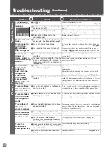 Предварительный просмотр 38 страницы Mitsubishi Electric MR-WX627Z Operating Instructions Manual