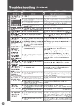 Предварительный просмотр 40 страницы Mitsubishi Electric MR-WX700C Operating Instructions Manual