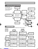 Предварительный просмотр 41 страницы Mitsubishi Electric MS-07NV - E2 (WH) Service Manual