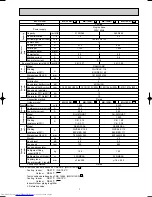 Preview for 7 page of Mitsubishi Electric MS-09SN-C1 Service Manual