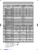 Preview for 8 page of Mitsubishi Electric MS-09SN-C1 Service Manual