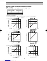 Preview for 23 page of Mitsubishi Electric MS-09SN-C1 Service Manual