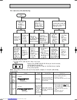 Preview for 35 page of Mitsubishi Electric MS-09SN-C1 Service Manual