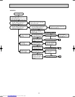 Preview for 39 page of Mitsubishi Electric MS-09SN-C1 Service Manual