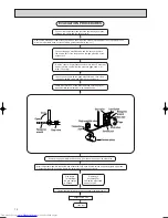 Предварительный просмотр 12 страницы Mitsubishi Electric MS-18NN Series Service Manual