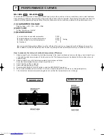 Предварительный просмотр 13 страницы Mitsubishi Electric MS-18NN Series Service Manual