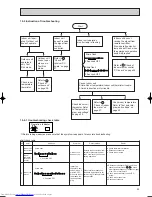 Предварительный просмотр 25 страницы Mitsubishi Electric MS-18NN Series Service Manual