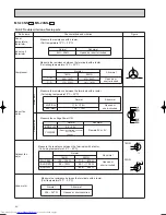 Предварительный просмотр 26 страницы Mitsubishi Electric MS-18NN Series Service Manual