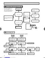 Предварительный просмотр 28 страницы Mitsubishi Electric MS-18NN Series Service Manual