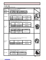 Предварительный просмотр 20 страницы Mitsubishi Electric MS-18NV Service Manual