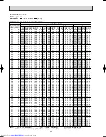 Предварительный просмотр 22 страницы Mitsubishi Electric MS-18RV-E1 Service Manual