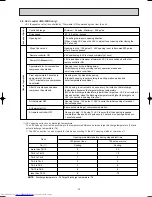 Предварительный просмотр 43 страницы Mitsubishi Electric MS-18RV-E1 Service Manual