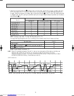 Предварительный просмотр 44 страницы Mitsubishi Electric MS-18RV-E1 Service Manual