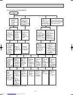 Предварительный просмотр 48 страницы Mitsubishi Electric MS-18RV-E1 Service Manual