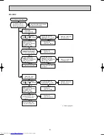 Предварительный просмотр 54 страницы Mitsubishi Electric MS-18RV-E1 Service Manual