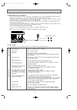 Предварительный просмотр 22 страницы Mitsubishi Electric MS-30SV-A1 Service Manual