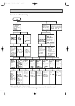 Предварительный просмотр 27 страницы Mitsubishi Electric MS-30SV-A1 Service Manual