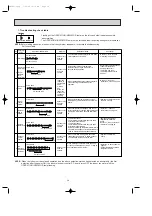 Предварительный просмотр 28 страницы Mitsubishi Electric MS-30SV-A1 Service Manual