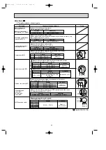 Предварительный просмотр 29 страницы Mitsubishi Electric MS-30SV-A1 Service Manual