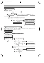 Предварительный просмотр 30 страницы Mitsubishi Electric MS-30SV-A1 Service Manual