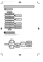 Предварительный просмотр 36 страницы Mitsubishi Electric MS-30SV-A1 Service Manual